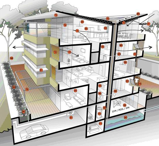 This is an image of a BASIX multi dwelling house