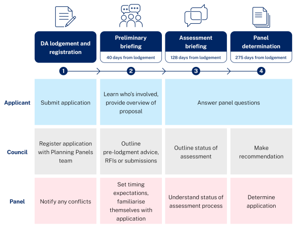 TouchpointDiagram_v1a.png