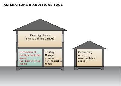 This is an image of a BASIX tool for alterations and additions