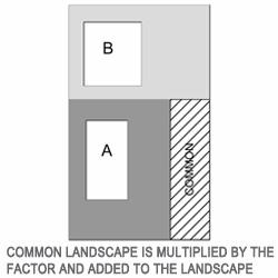 This is a BASIX image of a dwelling sharing a landscape