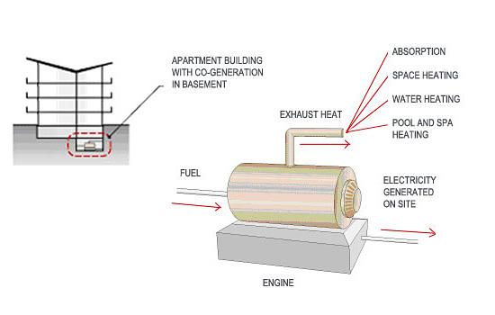 This is an image of BASIX cogeneration