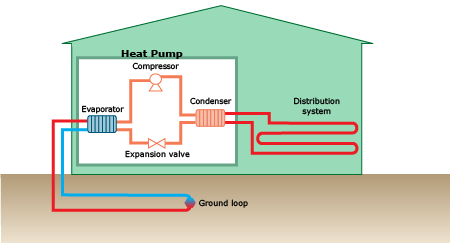 This is an image of a BASIX ground source heat pump