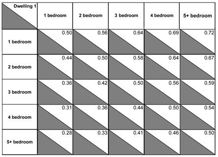 This is an image of a BASIX diagram for measuring bedrooms