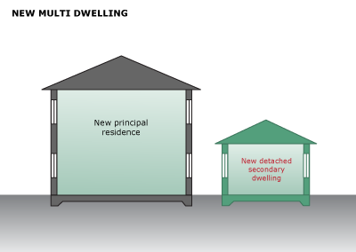 This is an image of a new multi dwelling for a granny flat BASIX