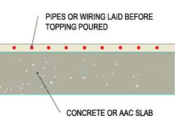 This is an image for BASIX of pipes laid before topping poured