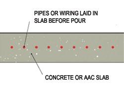 This is an image for BASIX of pipes laid in a concrete slab