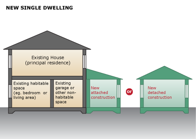 This is an image of a secondary dwelling for BASIX with new construction attached