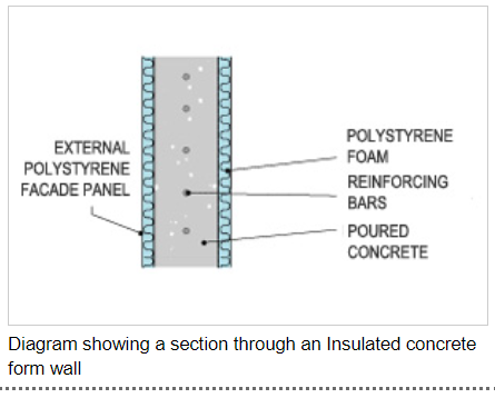 This is an image of insulated concrete for BASIX