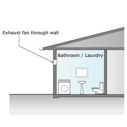 This is an image for BASIX an individual fan not ducted to bathroom or roof
