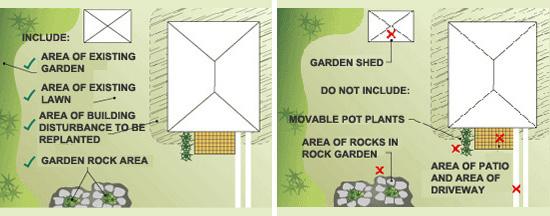 This is an image of how to measure your landscape area