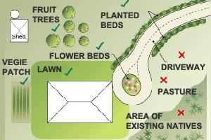 This is an image of how to measure your landscape area