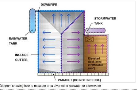 This is an image of rainwater diverted for BASIX