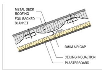 This is an image of roof insluation for BASIX compliance