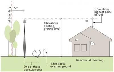 diagram of a house and antenna 