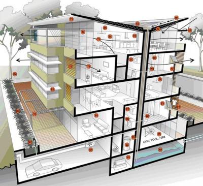 Sustainable multi-unit features encouraged by BASIX