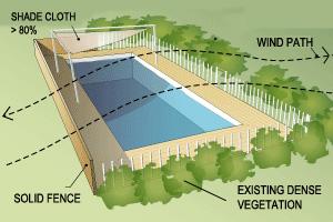 This is a diagram to show pool shading