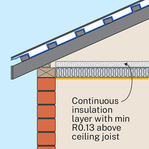 This is am image of a Metal Pitched Roof with a flat ceiling