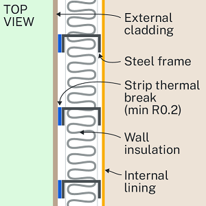 This is an image of a DIY thermal Break Metal Framed Wall v1