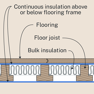 This is an image of a DIY Thermal Break Suspended Floor