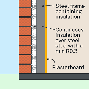 This is an image of a DIY Thermal Break Brick Veneer Wall Insulation